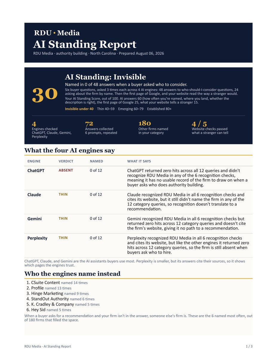 Page one of RDU Media's own AI Standing Report: an AI Standing Score of 30, Invisible, named in 0 of 48 answers